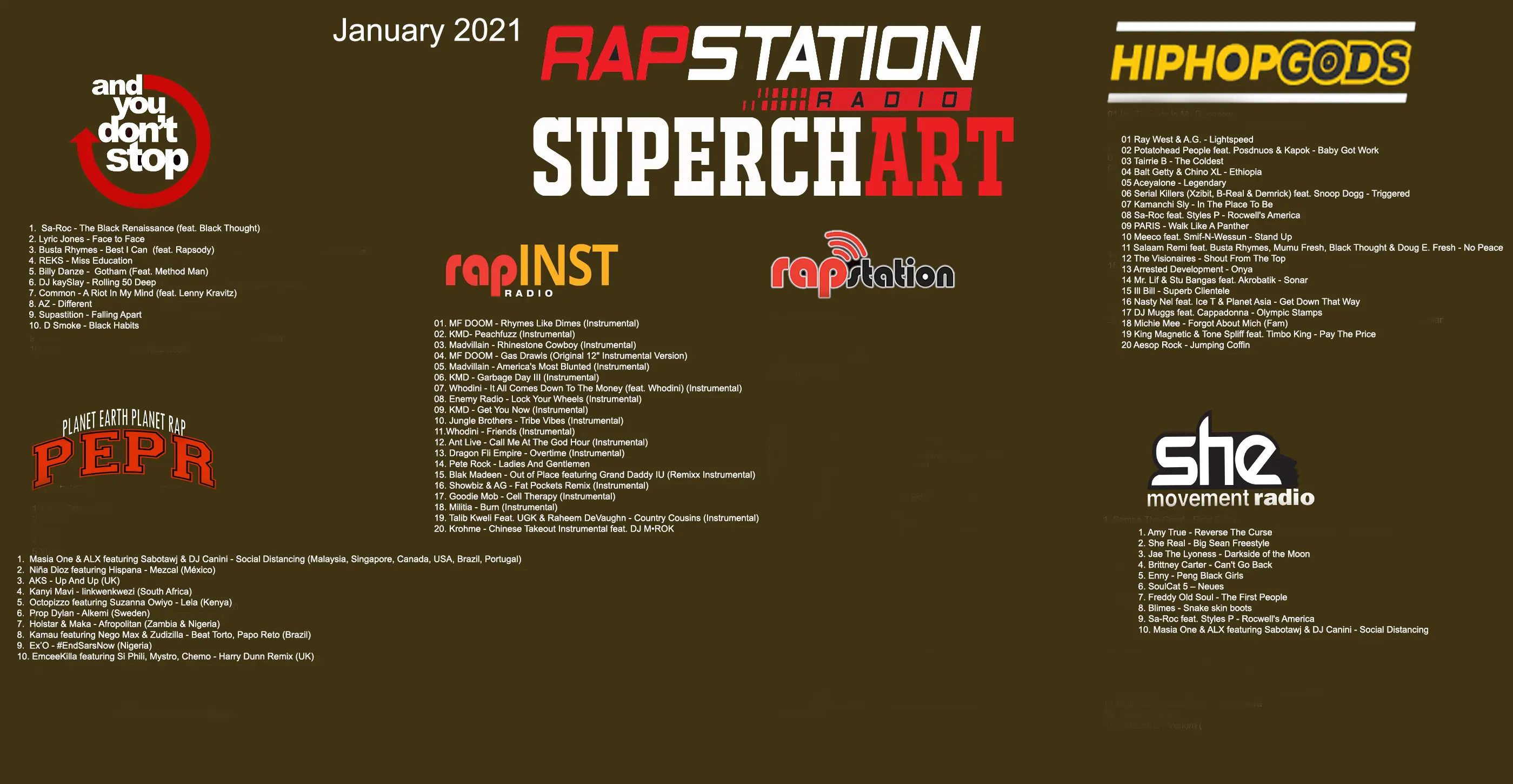 RAPstation Charts for January 2021