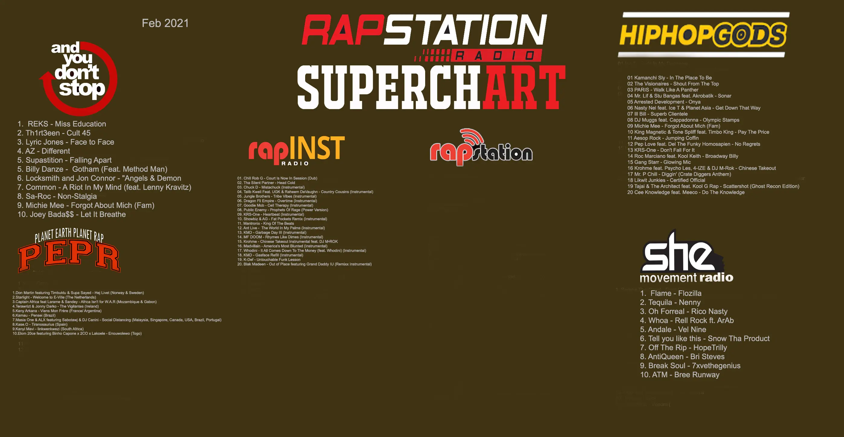 RAPstation Charts for February 2021